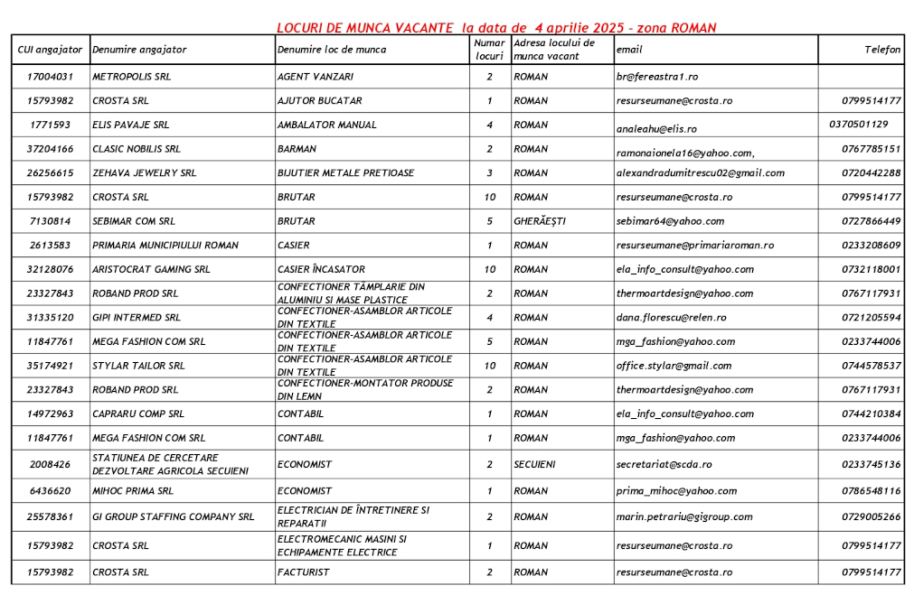 Agenția Locală pentru Ocuparea Forței de Muncă Roman 